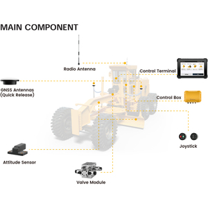 Système de contrôle de niveleuse 3D <span class=keywords><strong>FJDynamics</strong></span> H36 Pro, contrôle automatique de la lame FJD H36 Pro, guidage visuel 3D en temps réel - Product Image 6