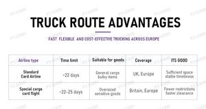 Excelente Logística Profesional, Servicios de Transporte Internacional, Servicios Express DHL/FEDEX/UPS, Envío Rápido a Todo el Mundo - Product Image 6