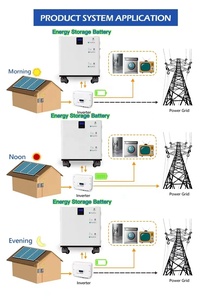 SylCin <b>Energy</b> <b>Storage</b> All in One 6Kw 10Kw 48V Lithium Battery Solar Home <b>System</b> - Product Image 4