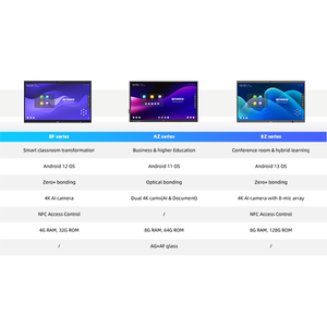 Todo en uno Versátil EDLA Interact Pantalla táctil Tablero inteligente Montaje de arnés de cables <span class=keywords><strong>Pizarra</strong></span> blanca interactiva con <span class=keywords><strong>pizarra</strong></span> 4K - Product Image 6