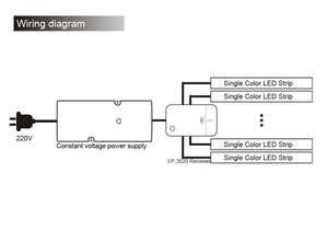 Nhà Máy bán hàng trực tiếp 2.4G không dây knod Dimmer chuyển đổi kích thước nhỏ ổn định cao tải điện cao - Product Image 6