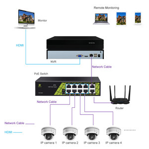 OEM <span class=keywords><strong>de</strong></span> fábrica full hd 2mp 8ch sistema cctv h.265 + <span class=keywords><strong>8</strong></span> canales nvr <span class=keywords><strong>kit</strong></span> <span class=keywords><strong>de</strong></span> cámara sistema <span class=keywords><strong>de</strong></span> <span class=keywords><strong>seguridad</strong></span> 1080 - Product Image 2