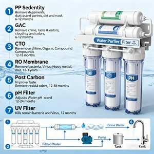 Điện 5-9 giai đoạn lọc nước hệ thống UV 75 GPD Tank Home thẩm thấu nước uống lọc toàn bộ nhà cho hộ gia đình sử dụng ngoài trời - Product Image 4