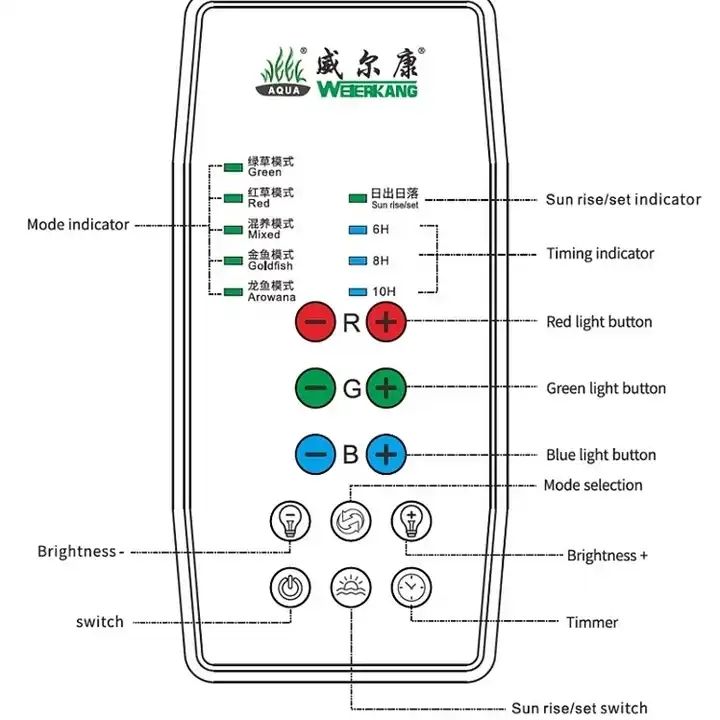 ライト・照明器具 week aqua S300 Week Aqua S300 LED Aquarium Lights - Versatile & Efficient