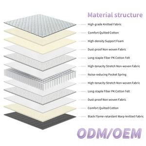 Custom Mattress Carton Box Queen King Bed Mattress Bedroom Furniture Pocket Spring Mattress - Product Image 3