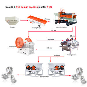 डायमंड सॉर्टिंग प्लांट रिफाइनिंग डायमंड वॉशिंग प्रोडक्शन लाइन वॉशिंग मशीन डायमंड वॉश प्लांट - Product Image 6