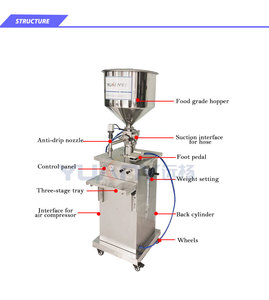 Machine de remplissage semi-automatique pneumatique CE pour sauces, cosmétiques, crèmes, beurre de cacahuète, tomates et pâtes liquides, avec piston manuel - Product Image 2