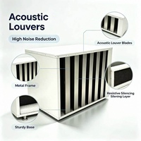 Grille d'aération insonorisante industrielle et prise d'air acoustique - Barrière anti-bruit pour usines, systèmes CVC et installations commerciales
