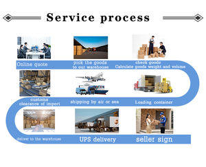 La mejor empresa de abastecimiento de China para el negocio internacional de dropshipping de camiones 1688/AGENTE DE Taobao - Product Image 6