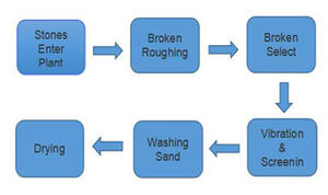 Usine de sable de silice à bas prix en gros avec une bonne qualité - Product Image 5
