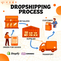 Productos para Dropshipping, Envío Rápido a EE. UU., Australia, Europa y Todo el Mundo, Proveedor de Dropshipping de Shopify desde Yiwu