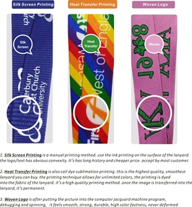 Sublimation Printing Neck Strap Band <b>Lanyard</b> With ID Badge Holder Cell Phone Holder - Product Image 5