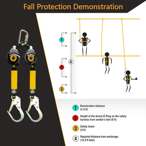 Línea de Vida Autorretráctil, Dispositivo Anticaídas de 150 kg con Doble Arnés, Arnés de Seguridad con Cuerda Retráctil para Construcción - Product Image 3