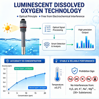 Sonde optique professionnelle ACITEK OEM/ODM en ABS pour la surveillance de l'oxygène dissous luminescent dans les processus alimentaires, les boissons et l'eau
