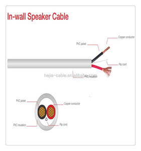 Cable de Altavoz para Instalación en Pared, Rojo y Negro, 16/2 AWG, 500 pies, Aluminio Revestido de Cobre (CCA), 2 Conductores, con Cubierta Blanca - Product Image 4