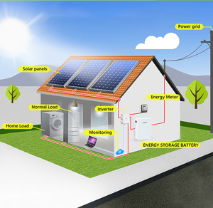 5KW 8KW 10KW 12KW เก็บพลังงานแสงอาทิตย์แบตเตอรี่ Lifepo4ติดผนัง200ah 100AH 10kWh 5kwh สำหรับระบบพลังงานแสงอาทิตย์บ้านลิเธียม - Product Image 4