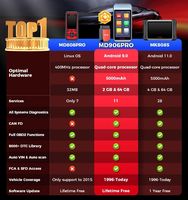 Escáner de Diagnóstico MaxiDiag MD906PRO para Autos - Lector de Códigos OBD2, 12 Meses de Soporte en Inglés, Envío desde Almacén en el Extranjero 3