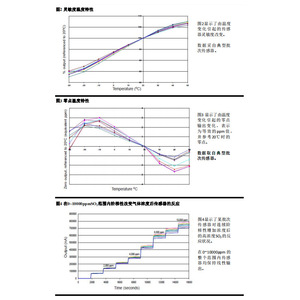 เซ็นเซอร์ตรวจจับก๊าซซัลเฟอร์ไดออกไซด์แบบอิเล็กโทรเคมี Alphasense รุ่น SO2-AE สำหรับตรวจจับก๊าซพิษ เส้นผ่านศูนย์กลาง 18 มม. - Product Image 3