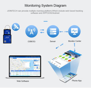 कार्गो सुरक्षा स्मार्ट ताला के साथ वास्तविक समय जीपीएस ताला ट्रैकर ट्रेलर इलेक्ट्रॉनिक सील बड़े बैटरी लंबी ताला रस्सी जीपीएस ताला - Product Image 4