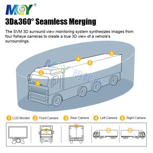 광각 HD 3D 서라운드 뷰 파노라마 주차 시스템 360 학위 밴 RV 버스 보안 조류 뷰 카메라 - Product Image 4