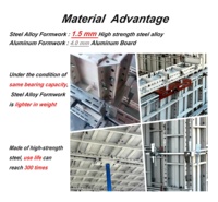 Coffrage en acier pour la construction, coffrage en béton pour bâtiments de grande hauteur - Panneau de coffrage haute résistance