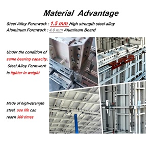 Khuôn Thép thay thế ván khuôn nhôm và nhựa xây dựng ván khuôn bê tông kim loại cho các tòa nhà mẫu - Product Image 6