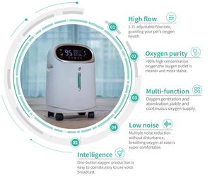 Peralatan Anestesi Hewan Konsentrator Oksigen 5L Generator Oksigen Medis untuk Klinik Hewan Peliharaan - Product Image 4