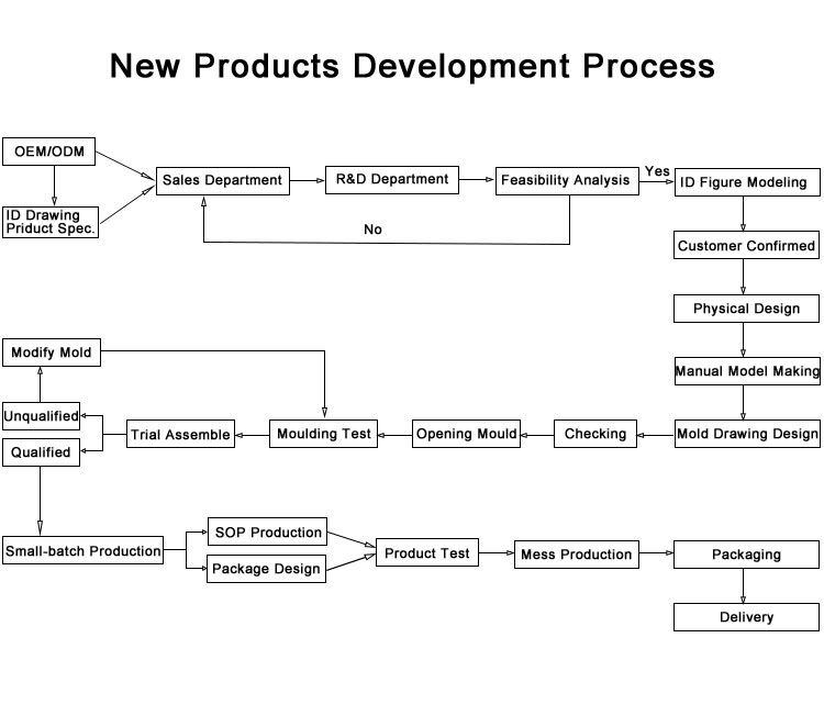 Retractable Spring Loaded Cable Reel H05vvf 3 Cores 1.0mm2 Extension Slip Ring Cable Reel