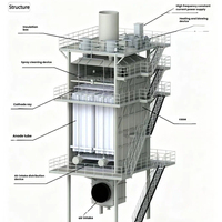 Pompe de dépoussiérage à cartouche filtrante à impulsions pour entrepôt, cyclone de collecte de poussière pour le travail du bois, protection de l'environnement