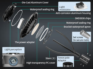 ไฟ LED ติดเสาไฟสวน ไฟ LED ติดเสาอะลูมิเนียมหล่อขึ้นรูปแบบถอดได้ ไฟถนนกลางแจ้ง 100W 60W/48W/36W - Product Image 3