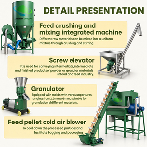 Línea Completa de Producción de Pienso en Pellets para Ganado Vacuno, Ovino, Caprino, Porcino y Avícola, Incluye Trituración, Mezcla, Peletización y Empaquetado - Product Image 4