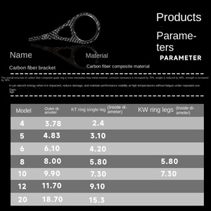 Soporte de anillo guía de fibra de carbono, caña de pescar, accesorios de <span class=keywords><strong>pesca</strong></span> inferiores de carpa, modelo KW, <span class=keywords><strong>Kit</strong></span> de modificación DIY - Product Image 4