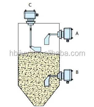 Chỉ Báo Mức Độ Quay Cho Cấp Độ Silo Chỉ Ra Loại Mặt Bích Chuyển Đổi Cấp Độ Mái Chèo Quay