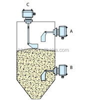 Indicateur de niveau rotatif pour silo, type à bride, interrupteur de niveau à palette rotative