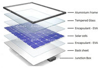 Ligne de recyclage automatique de panneaux solaires, machine de démontage de modules photovoltaïques, certifiée CE, séparateur de silicium, d'aluminium et de verre