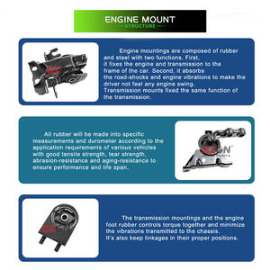 Gzgn động cơ gắn kết gắn kết cho Mitsubishi CS3 Lancer Pajero Canter 4m40 Colt Outlander Fuso L200 4d32 - Product Image 5