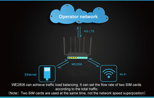 Modem 4G LTE double SIM avec équilibrage de la charge, routeur Wi-Fi domestique sans fil double bande avec emplacement pour carte SIM et point d'accès Wi-Fi - Product Image 2