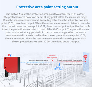 Capteur de distance laser optique TOF Hinson Private Label 5m, résolution 1mm, DC12-30V, Canopen + 2 sorties NPN, série SPR -10-50 - Product Image 6