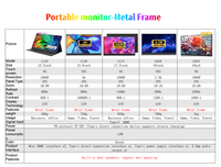 Monitor Portabel USB 17,3 Inci 1080P FHD Full HD, Ekstensi Layar untuk Laptop dan Ponsel