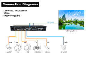 Vs300 <span class=keywords><strong>LED</strong></span> Video tường điều khiển cho DJ pantallas Đảng eventos hỗ trợ novastar vx4s v960 V760 Bộ vi xử lý hệ thống 4 RJ45 outpus - Product Image 5