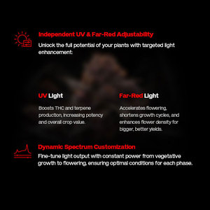 Flexstar Redline Spectrum Tunable UV IR Contrôle séparé 3.2 Umol/J LED Grow Light 1000 Watt <span class=keywords><strong>810</strong></span> Watt - Product Image 4