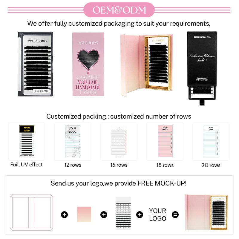 Boîte d'emballage personnalisée s'il vous plaît enquête