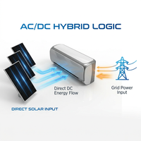 Climatiseur solaire hybride Deye ACDC410A/R32, 1,5 CV, entièrement à courant continu, à montage mural, refroidissement et chauffage, 100 % énergie solaire