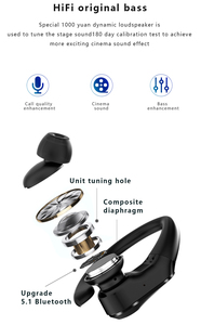 Tai Nghe <span class=keywords><strong>Bluetooth</strong></span> TWS Có Micro Tai Nghe Không Dây Móc Tai Thể Thao Tai Nghe Không Dây Âm Thanh Nổi HiFi Tai Nghe Chống Nước - Product Image 2