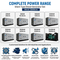 30kVA-300kVA Diesel-Schallgedämmter Generator mit Autostart & Fernstart Wassergekühlt 50/60Hz ATS JSST 480V 1800 U/min