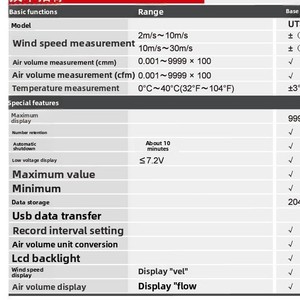Anémomètre portatif UNI-T UT362, mesureur de vitesse du vent, de température et de débit d'air USB, modèle numérique haute précision de type séparé UT363S - Product Image 5