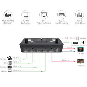 <span class=keywords><strong>FEELWORLD</strong></span> <span class=keywords><strong>LIVEPRO</strong></span> <span class=keywords><strong>L1</strong></span> V1 Production multi-caméras en temps réel Streaming en direct Audio Vidéo Commutateur Mélangeur HDMI - Product Image 3