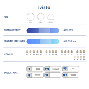 Blocco di Zirconia Dentale Ivista 5D-ML di Alta Qualità e Basso Costo, Traslucenza 47%-60%, per Sistema CAD/CAM - Product Image 5
