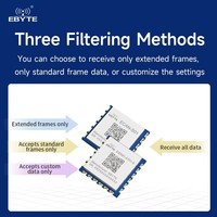 Ebyte EID091-A701-S CANFD-TTL 모듈 5가지 데이터 변환 방법 CAN(FD)-시리얼 프로토콜 변환기 표준 Modbus 프로토콜