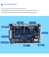 Carte mère Android YNH 363 Rockchip RV1126B avec reconnaissance faciale, biométrie pour les soins de santé